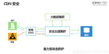 cdn95带宽计费的周期(按带宽计费)