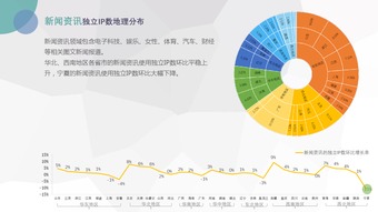 网宿cdn前途2018(网宿科技cdn合作)