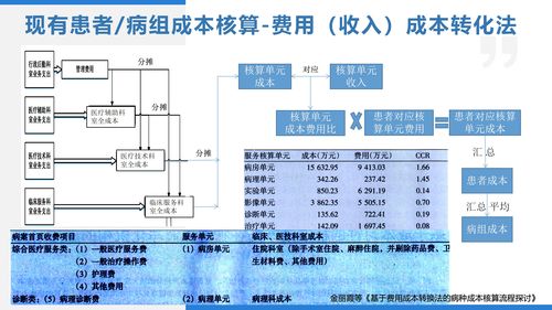 如何核算cdn成本(cdn费用怎么计算)