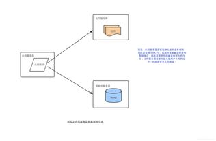 视频文件cdn加速(cdn 视频加速原理)