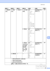 DCP-9030CDN(dcp9030cdn打印机能打印照片吗)