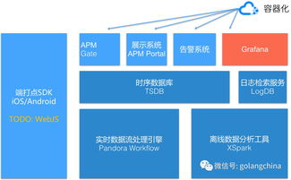 cdn产品的发展(cdn市场现状)