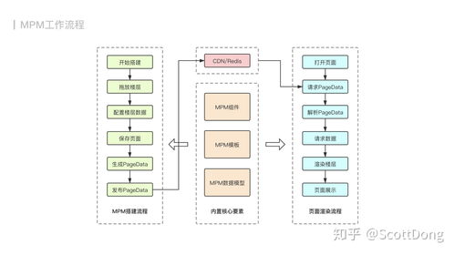 cdn如何解析(cdn怎么解析)