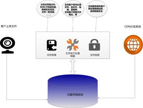 cdn行业反转(cdn前景如何)