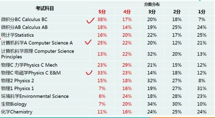 计算机课程有哪些科目(计算机课程有哪些科目中专)