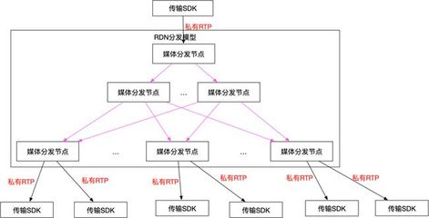 广东融合CDN延迟(广州融合互联)