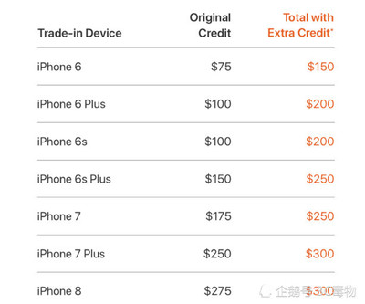 苹果6plus旧的值多少钱(旧苹果手机6plus现在卖多少钱)