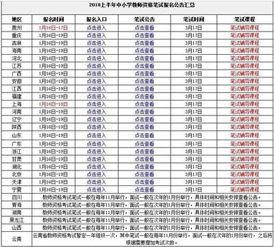 报考教师资格证有哪些条件(报考教师资格证有哪些条件2021)