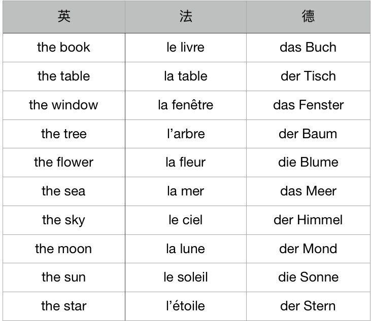 法语好学吗(法语好学吗 一般要多久)