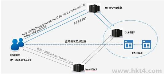 域名被墙cdn(域名被墙解决办法)