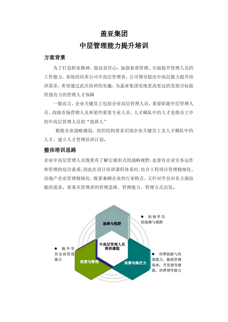 管理层培训(管理层培训的目的及意义)