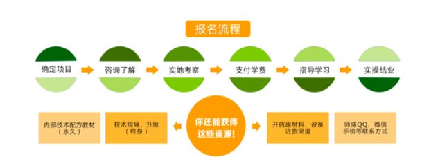 学做早餐要多少学费去哪里(学做早餐一般学多久)